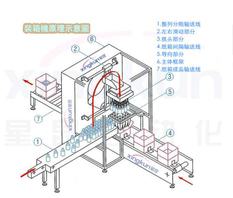 抓起式裝箱機