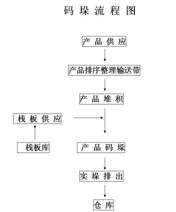 流程圖